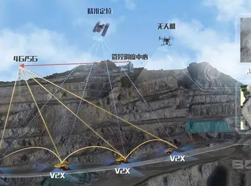 數(shù)字孿生技術(shù) 打造智慧礦山可視化解決方案